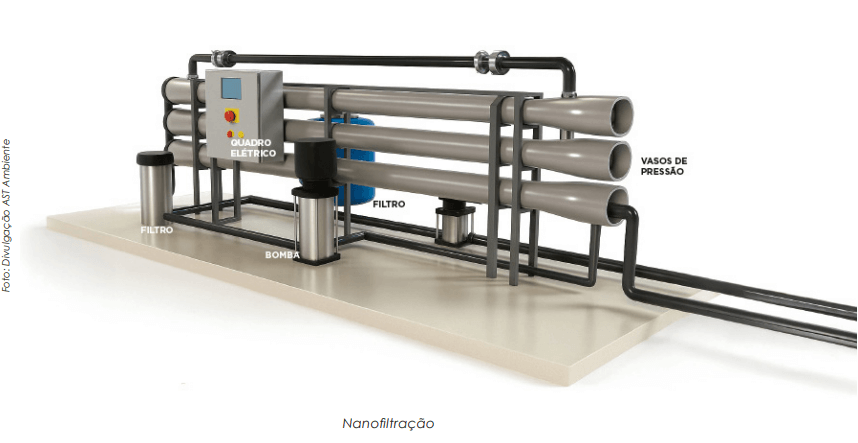 A Nanofiltração transforma a forma de filtrar